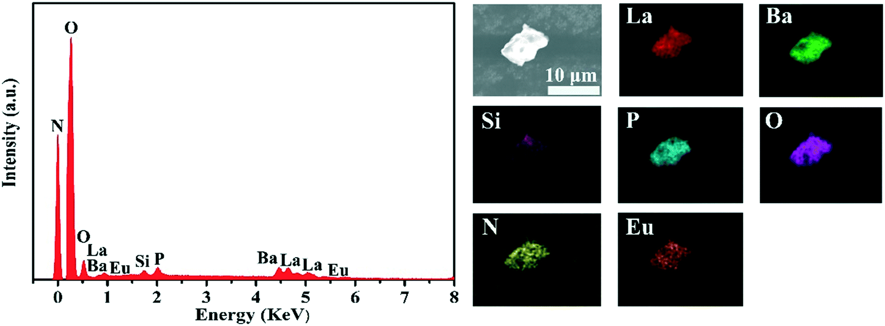 Synthesis Luminescence And Application Of Novel Europium Cerium And Terbium Doped Apatite Phosphors Crystengcomm Rsc Publishing Doi 10 1039 C9ce01105f