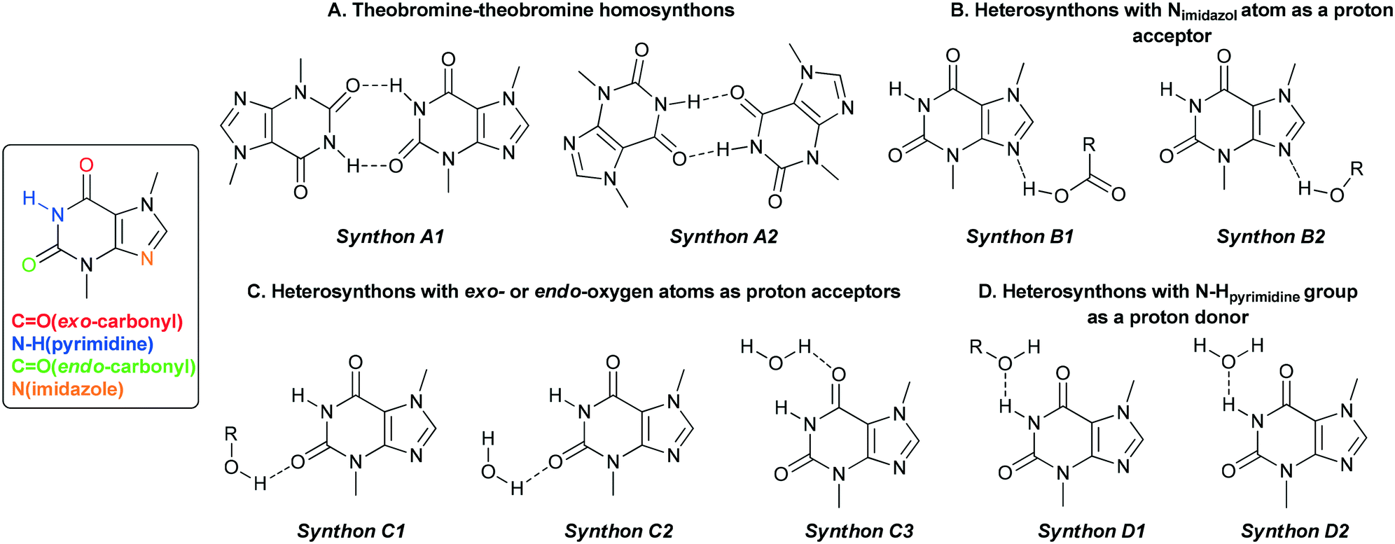 Synthon Hierarchy In Theobromine Cocrystals With Hydroxybenzoic Acids As Coformers Crystengcomm Rsc Publishing Doi 10 1039 C9cea