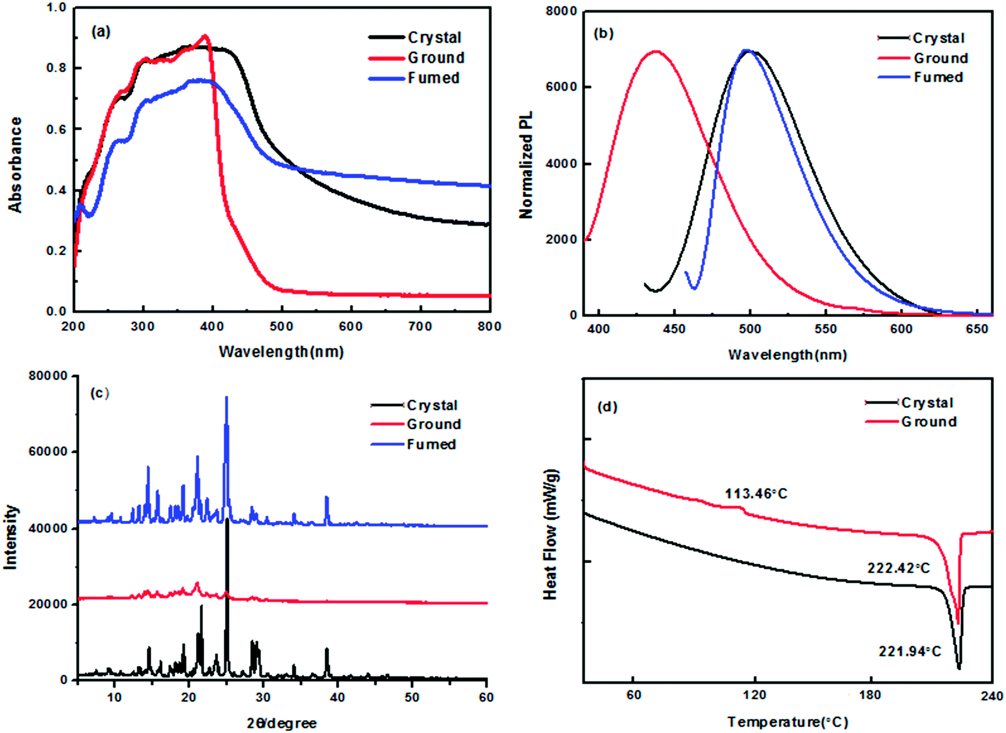 Multi-stimuli responsive properties switch by intra- and inter 