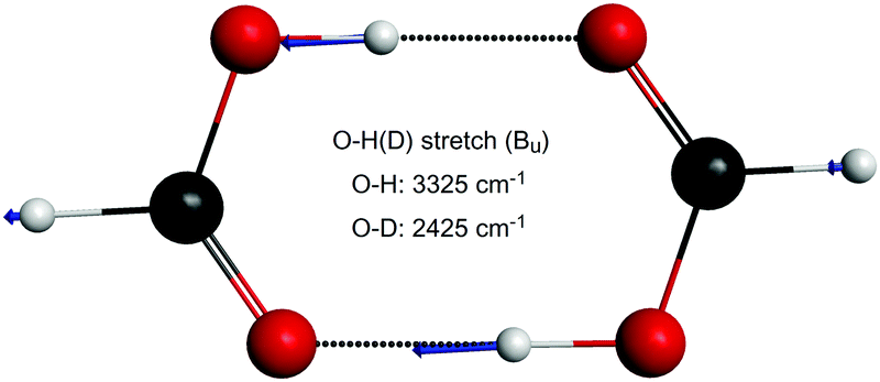 Quantum Approaches To Vibrational Dynamics And Spectroscopy Is Ease Of Interpretation Sacrificed As Rigor Increases Physical Chemistry Chemical Physics Rsc Publishing Doi 10 1039 C8cpd