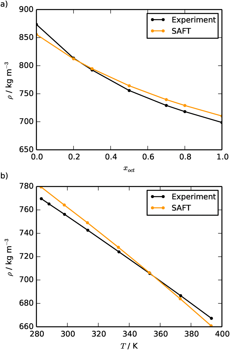 Assessing the transferability of common top-down and bottom-up  coarse-grained molecular models for molecular mixtures - Physical Chemistry  Chemical Physics (RSC Publishing) DOI:10.1039/C8CP05889J