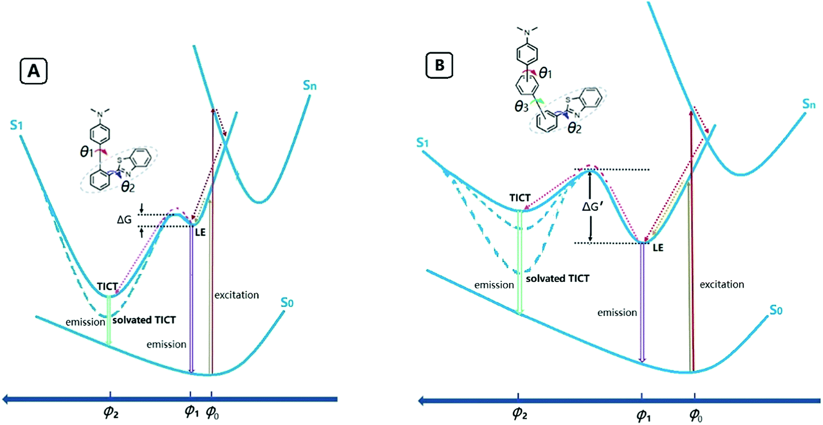 Position- and region-isomerized derivatives of a V-shaped