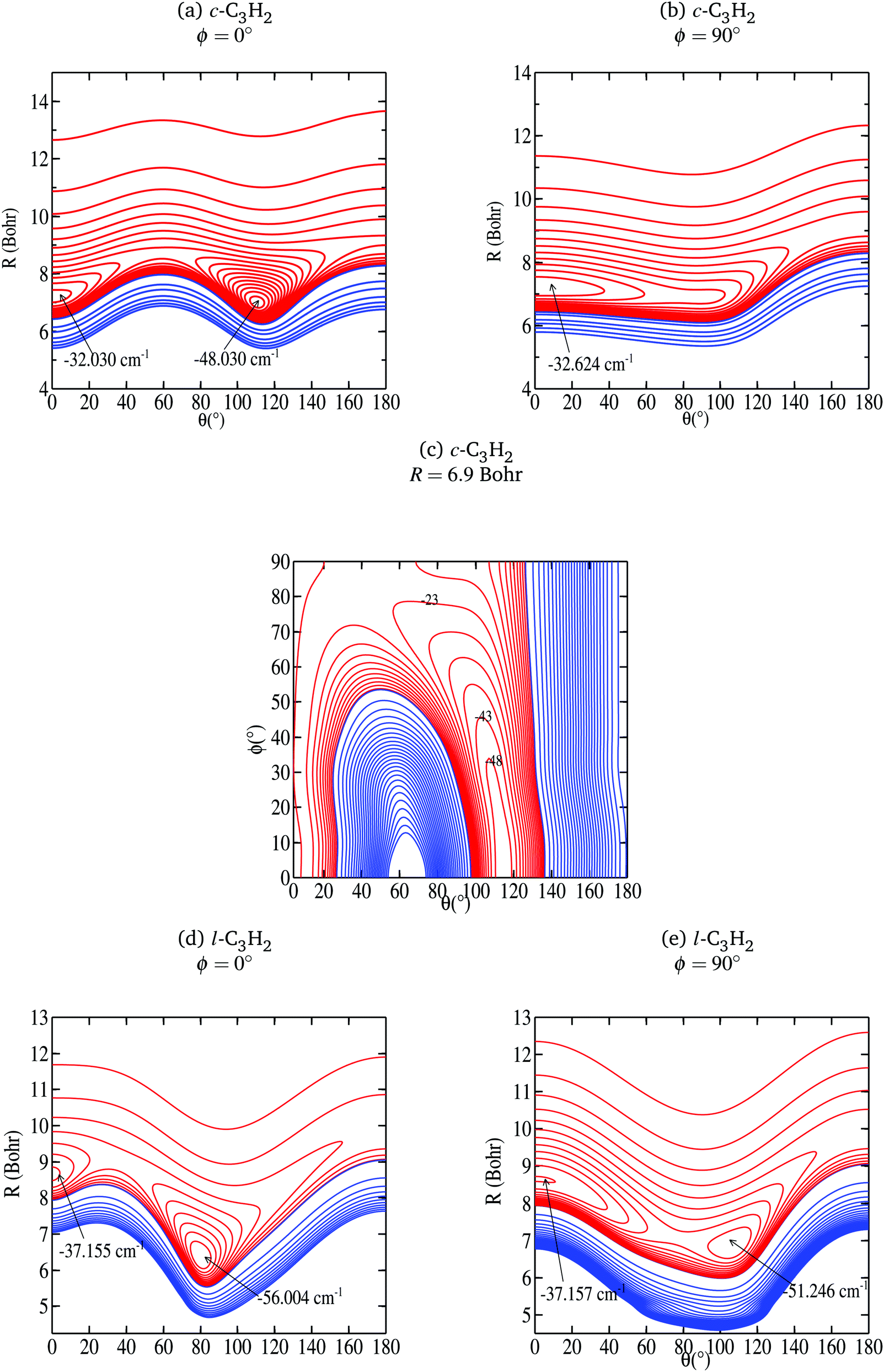 Rotational De Excitation Of Cyclic And Linear C 3 H 2 By Collision With He Physical Chemistry Chemical Physics Rsc Publishing Doi 10 1039 C8cpj