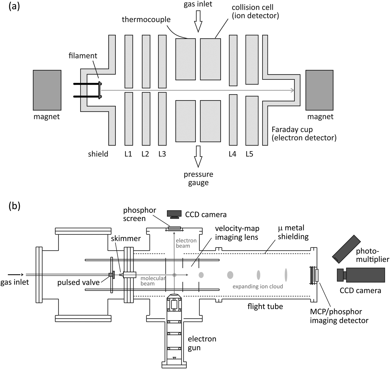 C I And C F Bond Breaking Dynamics In The Dissociative Electron Ionization Of Cf 3 I Physical Chemistry Chemical Physics Rsc Publishing Doi 10 1039 C8cp066e