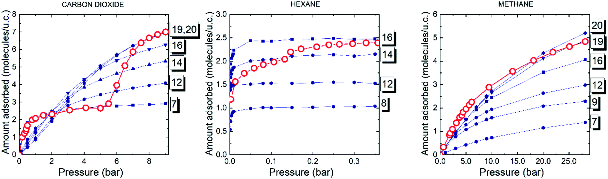 The Behavior of Flexible MIL-53(Al) upon CH4 and CO2 Adsorption