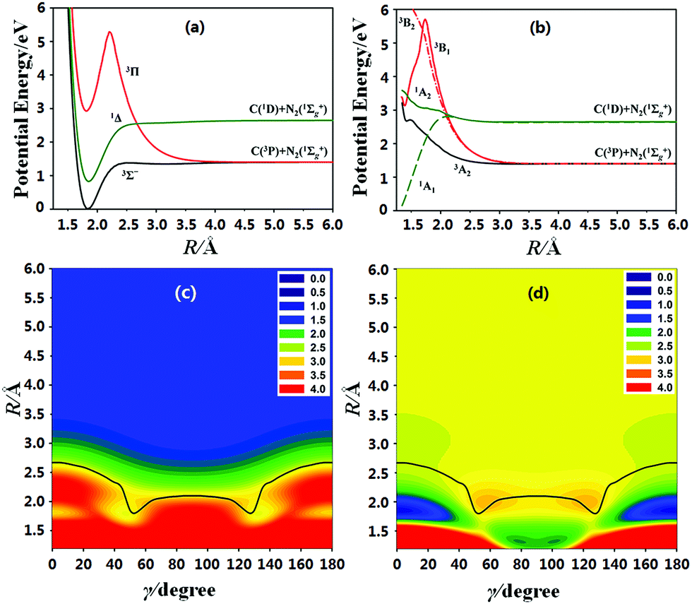 First Principles Dynamics Of Collisional Intersystem Crossing Resonance Enhanced Quenching Of C 1 D By N 2 Physical Chemistry Chemical Physics Rsc Publishing Doi 10 1039 C8cpc