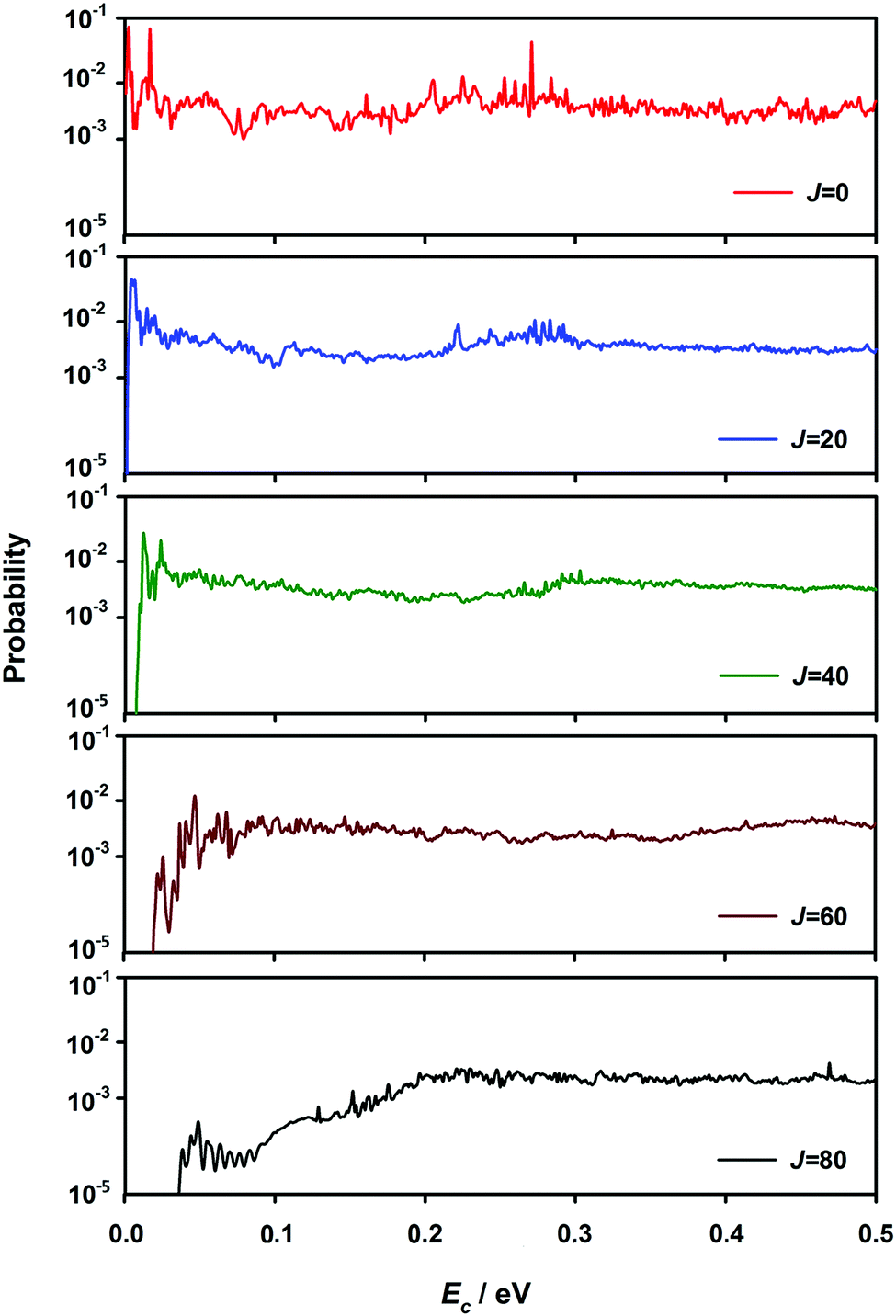 First Principles Dynamics Of Collisional Intersystem Crossing Resonance Enhanced Quenching Of C 1 D By N 2 Physical Chemistry Chemical Physics Rsc Publishing Doi 10 1039 C8cpc