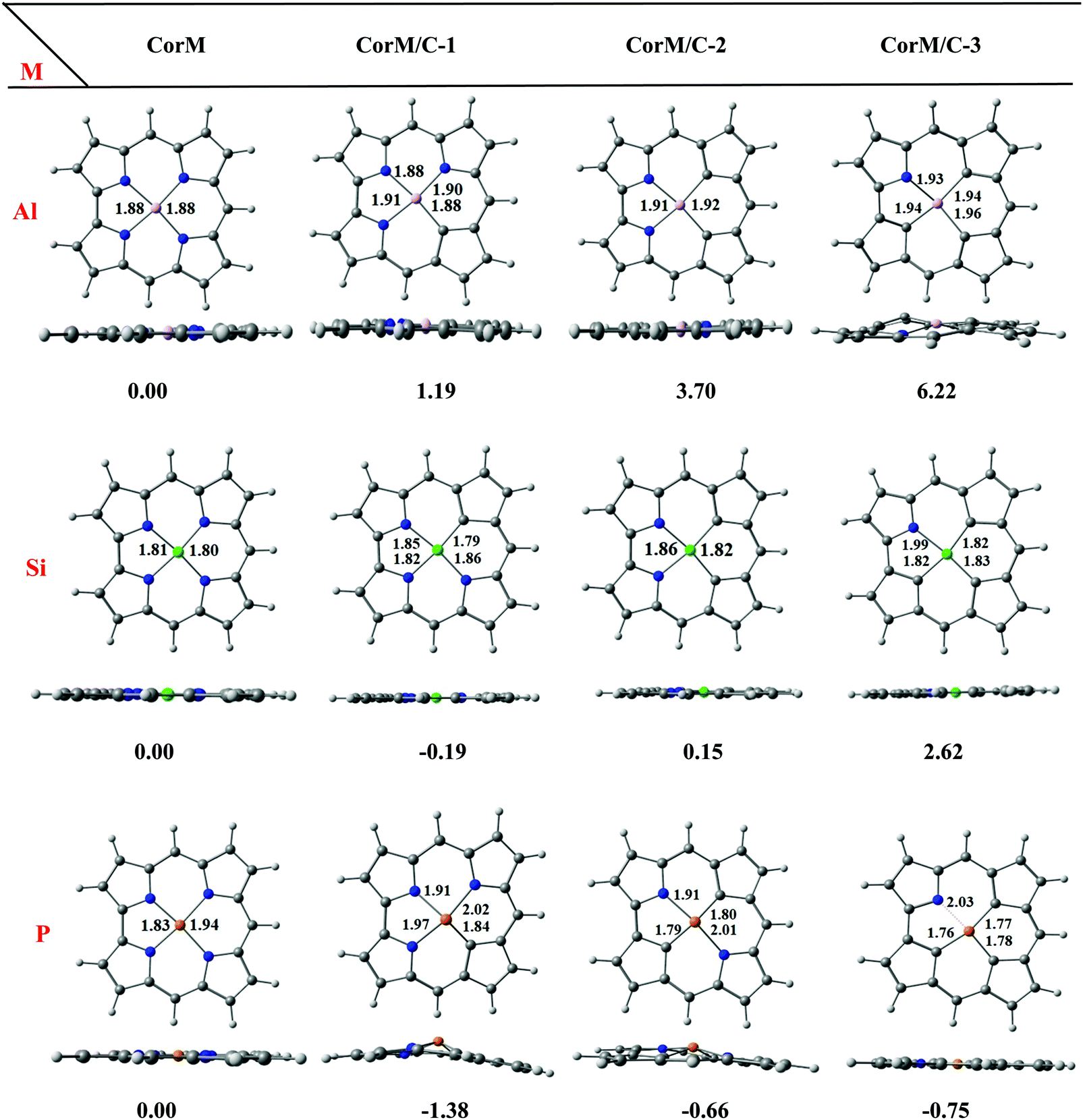 The Interplay Between Structural Perfectness And Co Oxidation Catalysis On Aluminum Phosphorous And Silicon Complexes Of Corroles Physical Chemistry Chemical Physics Rsc Publishing Doi 10 1039 C8cpd