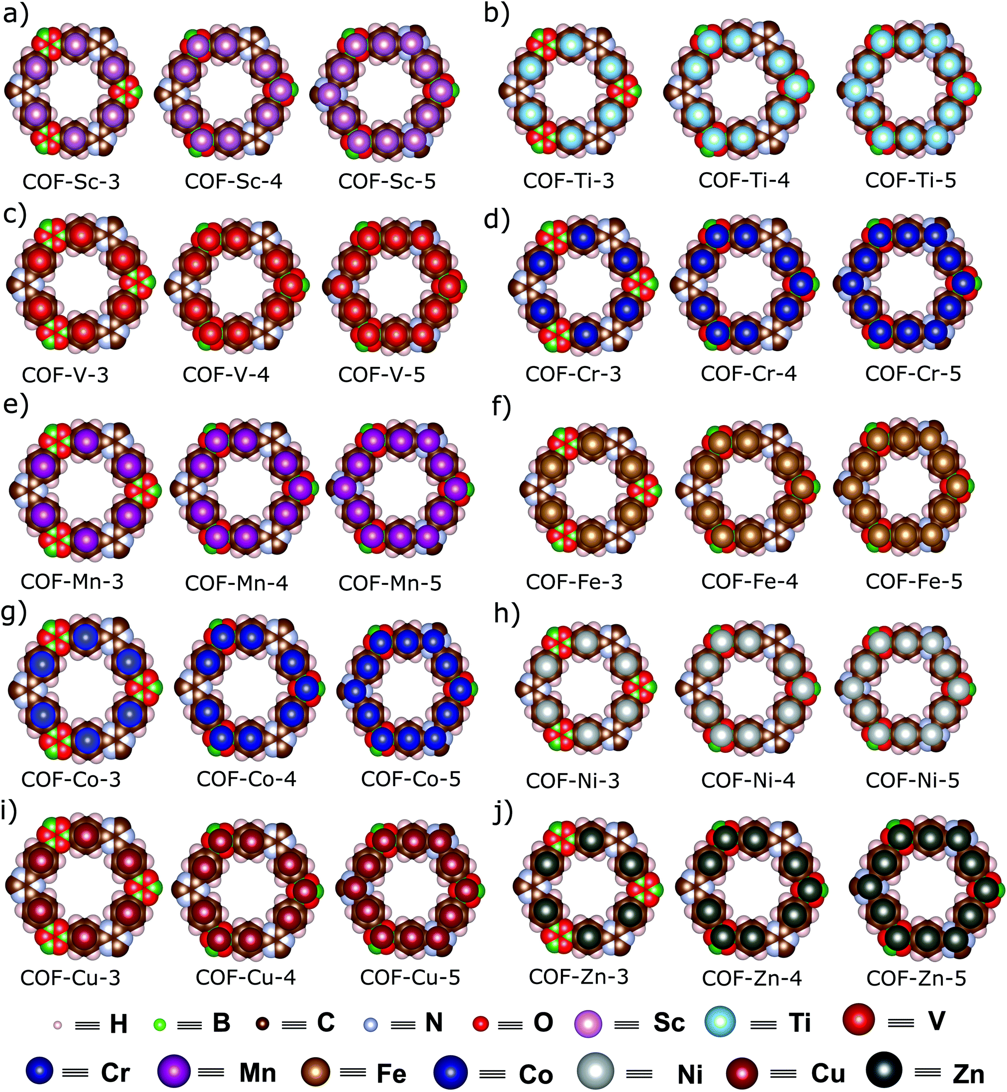 Intercalation Of First Row Transition Metals Inside Covalent Organic Frameworks Cofs A Strategy To Fine Tune The Electronic Properties Of Porous Cr Physical Chemistry Chemical Physics Rsc Publishing Doi 10 1039 C8cpa