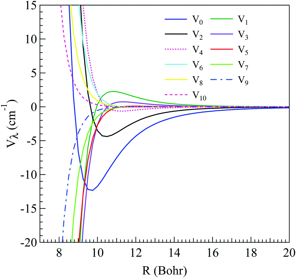 Rotational (de)-excitation of linear C 3 O by collision with He - Physical  Chemistry Chemical Physics (RSC Publishing) DOI:10.1039C8CP07409G