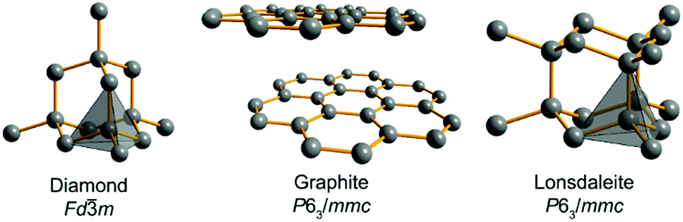 Relative stability of diamond and graphite as seen through bonds and  hybridizations - Physical Chemistry Chemical Physics (RSC Publishing)  DOI:10.1039/C8CP07592A