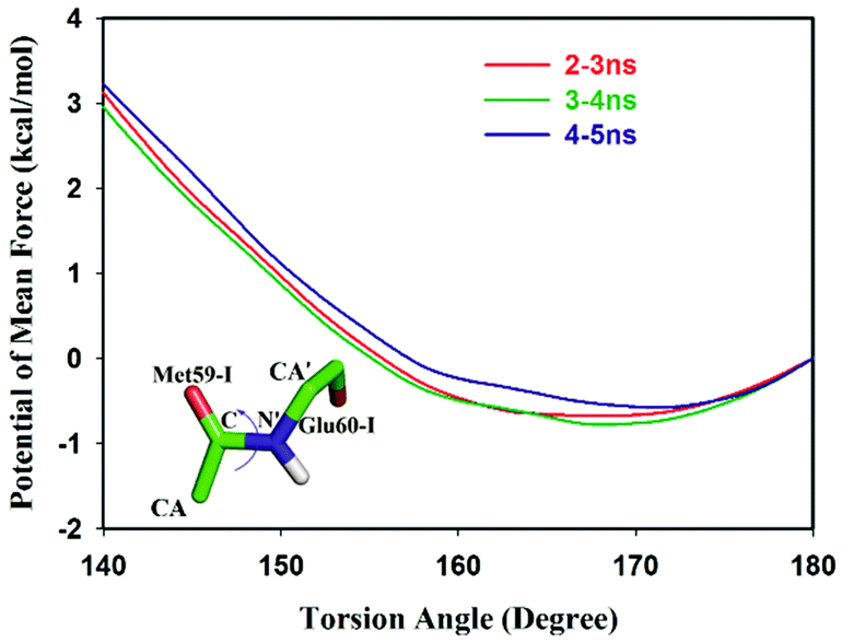 その他 n Metal–Organic Frameworks-Based Analytical Devices for Chiral