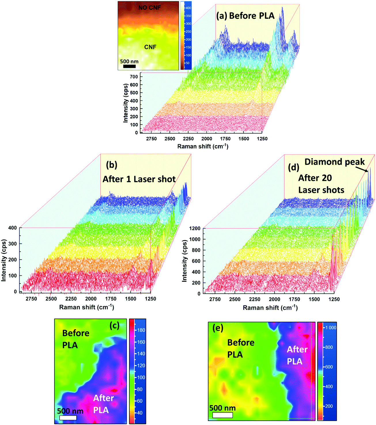 Direct conversion of carbon nanofibers into diamond nanofibers 