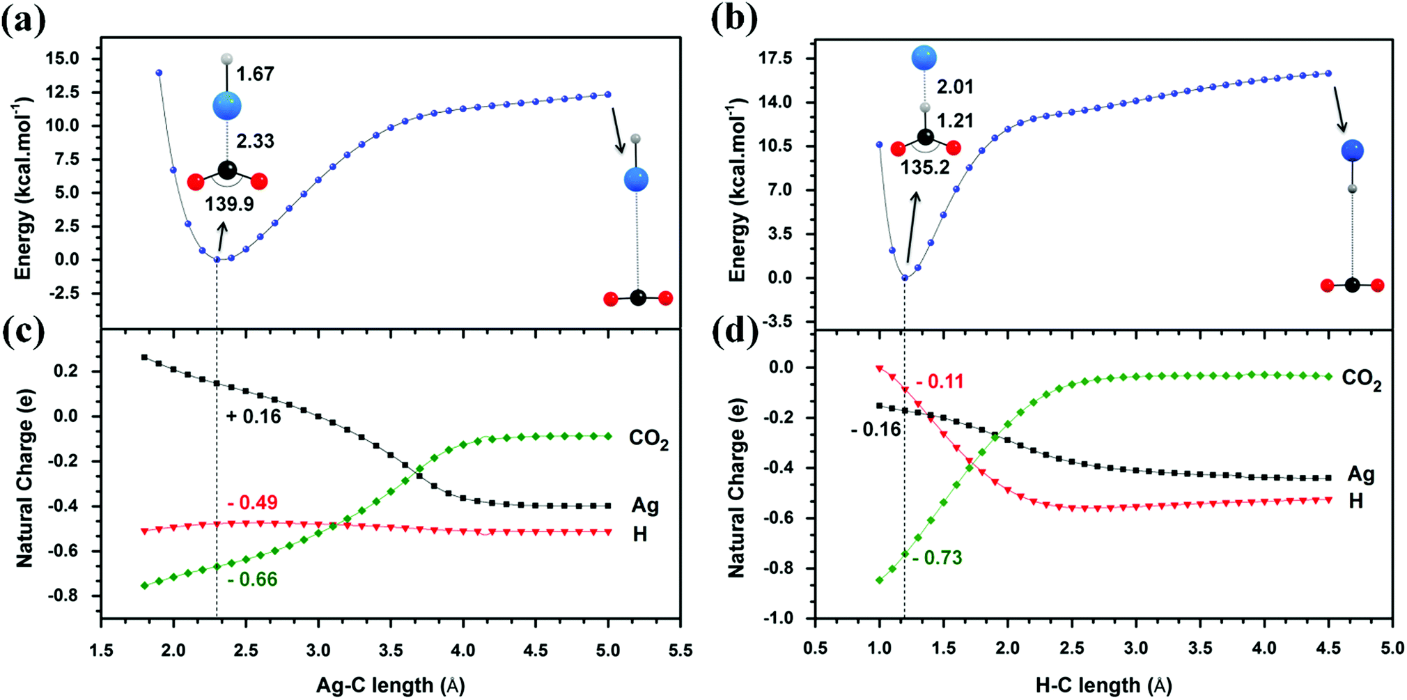 Two Spin-State Reactivity in the Activation and Cleavage of CO2 by [ReO2]−