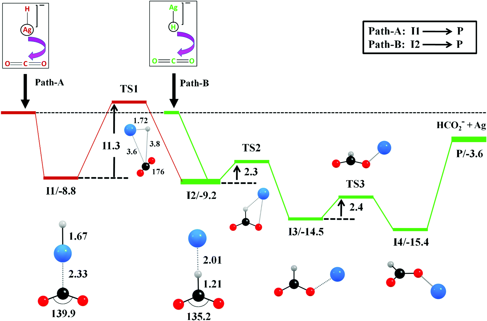 Two Spin-State Reactivity in the Activation and Cleavage of CO2 by [ReO2]−