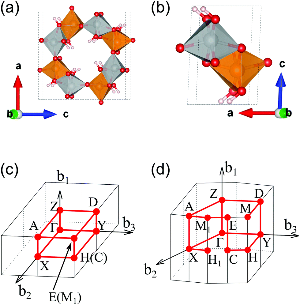 First Principles Calculations Of Surface Dependent Electronic Structures A Study On B Feooh And G Feooh Physical Chemistry Chemical Physics Rsc Publishing Doi 10 1039 C9cpc