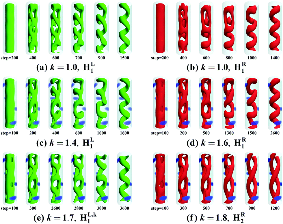 Formation of homochiral helical nanostructures in diblock 
