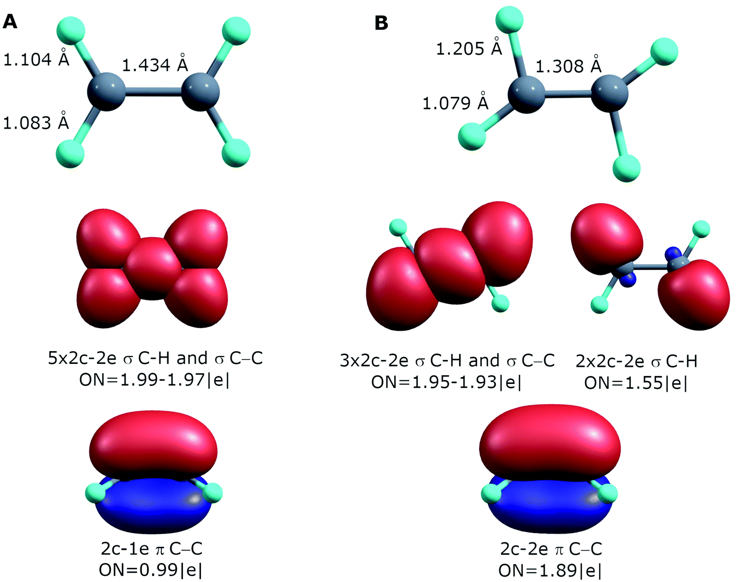 Chemical Bonding Analysis Of Excited States Using The Adaptive Natural Density Partitioning Method Physical Chemistry Chemical Physics Rsc Publishing Doi 10 1039 C9cpg