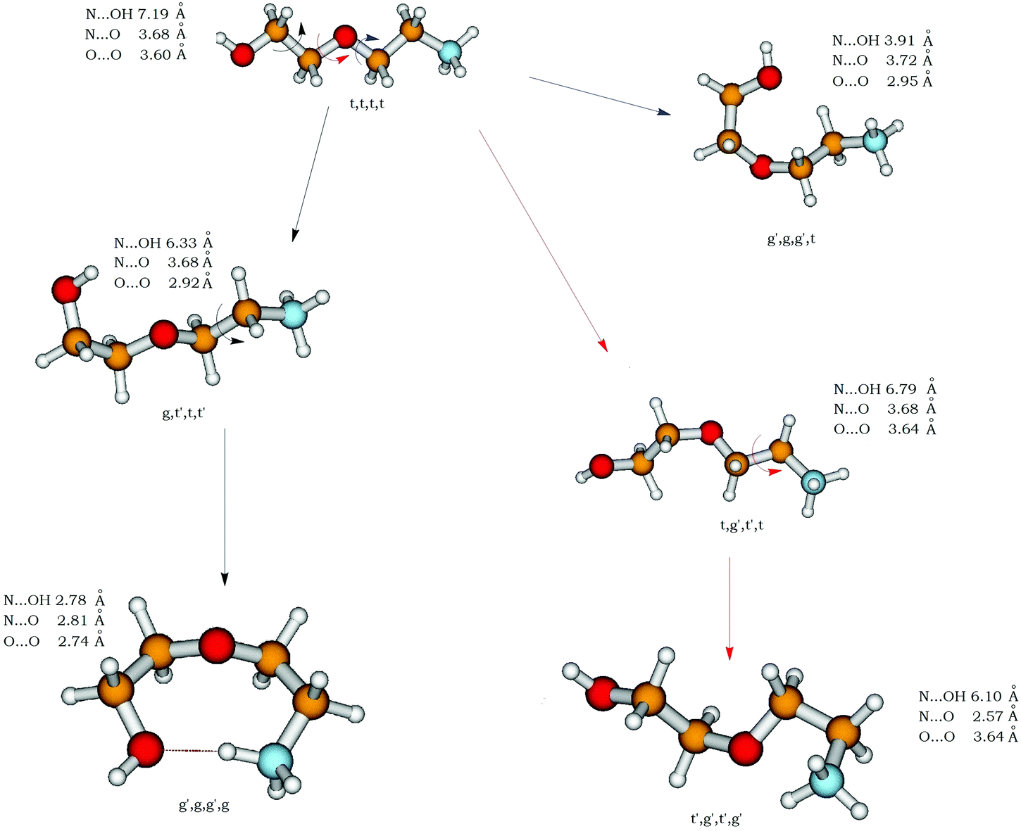 Coupled Hydroxyl And Ether Functionalisation In Ean Derivatives The Effect Of Hydrogen Bond Donor Acceptor Groups On The Structural Heterogeneity Stu Physical Chemistry Chemical Physics Rsc Publishing Doi 10 1039 C9cpd