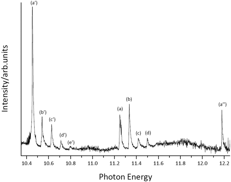 Photoionization Studies Of Reactive Intermediates Using Synchrotron Radiation Physical Chemistry Chemical Physics Rsc Publishing Doi 10 1039 C9cpk