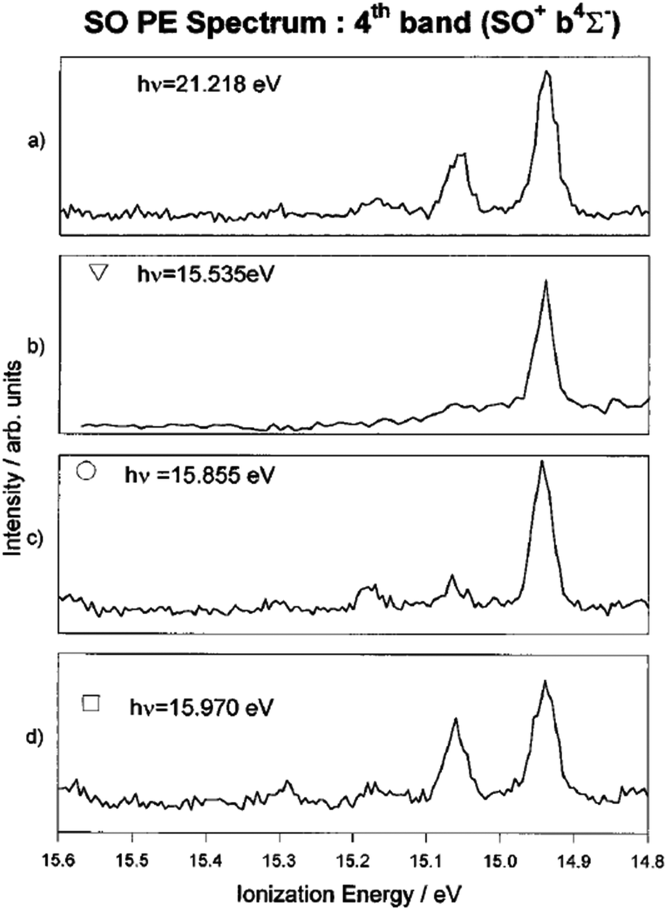 Photoionization Studies Of Reactive Intermediates Using Synchrotron Radiation Physical Chemistry Chemical Physics Rsc Publishing Doi 10 1039 C9cpk