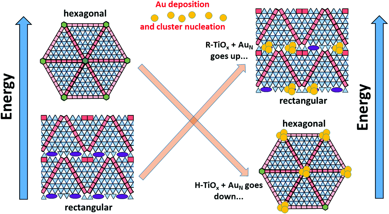 2d Oxides On Metal Materials Concepts Status And Perspectives Physical Chemistry Chemical Physics Rsc Publishing Doi 10 1039 C9cp00972h