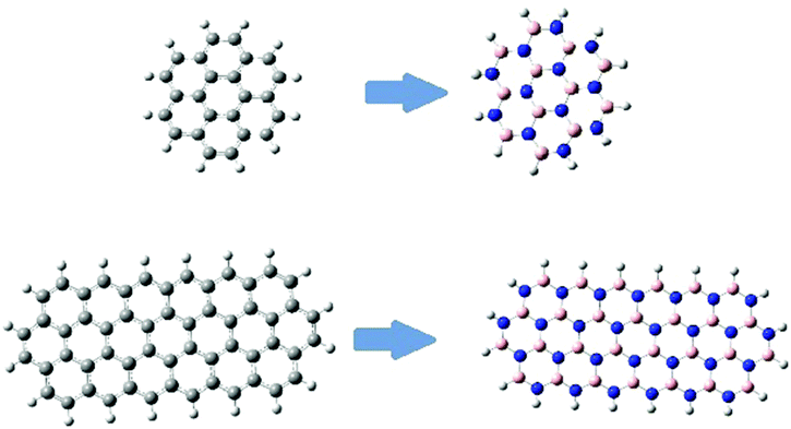A computational study on the electronic and optical properties of  boron-nitride circumacenes - Physical Chemistry Chemical Physics (RSC  Publishing) DOI:10.1039/C9CP01038F