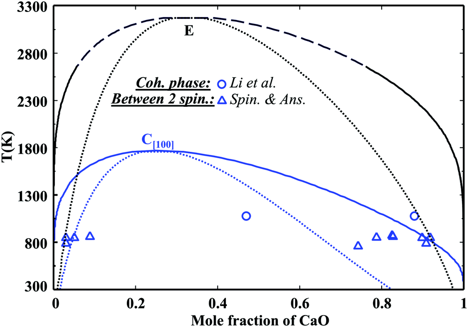 Microstructural and Textural Evolution in Hexagonal Close