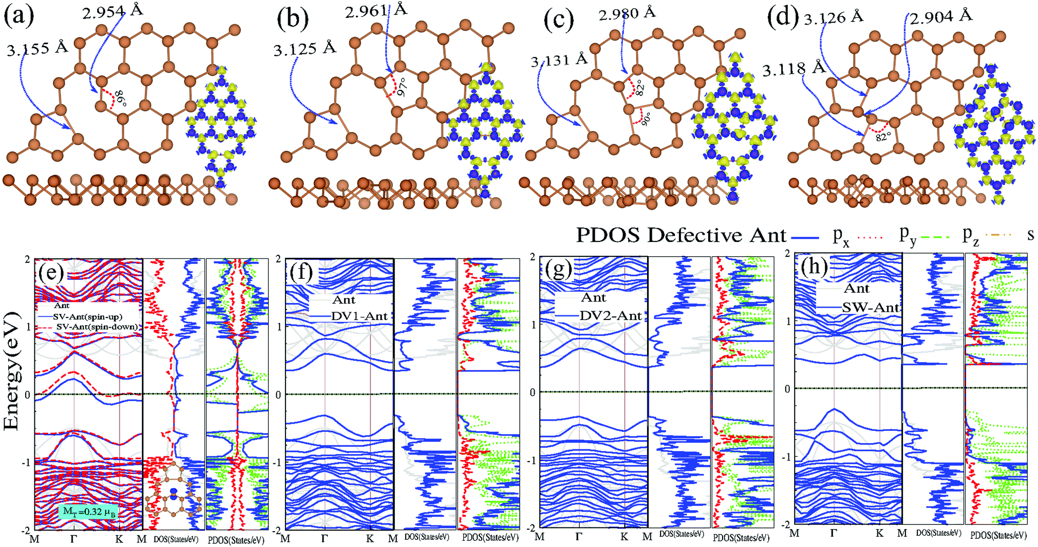 Tuning The Electronic And Magnetic Properties Of Antimonene Nanosheets Via Point Defects And External Fields First Principles Calculations Physical Chemistry Chemical Physics Rsc Publishing Doi 10 1039 C9cpd