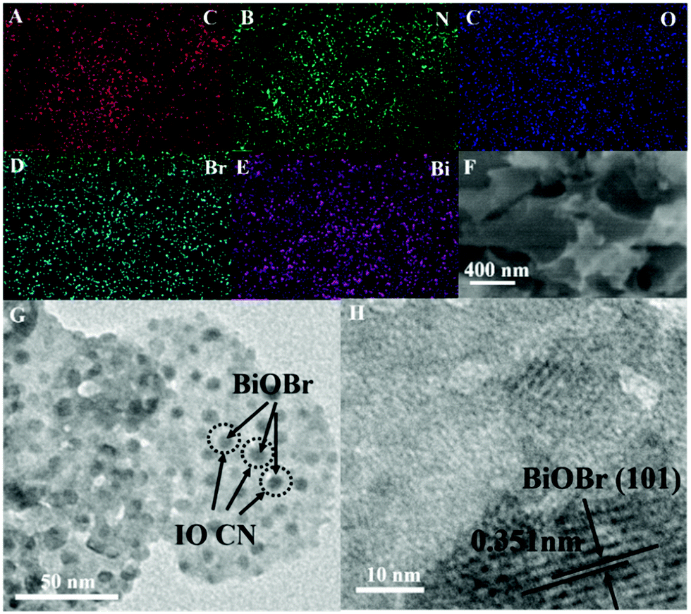 Z Scheme Inverse Opal Cn Biobr Photocatalysts For Highly Efficient Degradation Of Antibiotics Physical Chemistry Chemical Physics Rsc Publishing Doi 10 1039 C9cpk