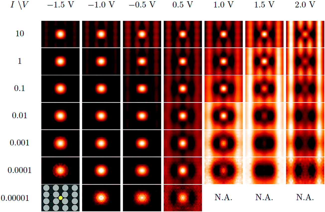 Characteristics Of Sulfur Atoms Adsorbed On Ag 100 Ag 110 And Ag 111 As Probed With Scanning Tunneling Microscopy Experiment And Theory Physical Chemistry Chemical Physics Rsc Publishing Doi 10 1039 C9cpk