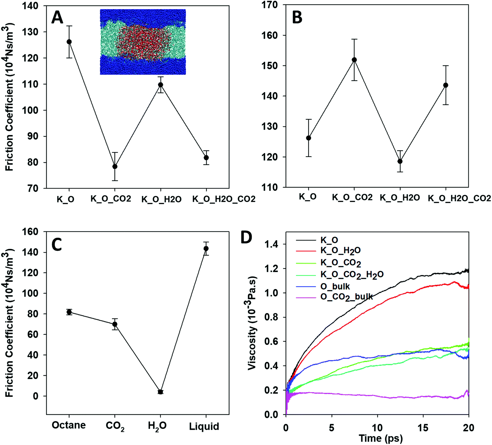 Enhancement Of Oil Flow In Shale Nanopores By Manipulating Friction And Viscosity Physical Chemistry Chemical Physics Rsc Publishing Doi 10 1039 C9cpj