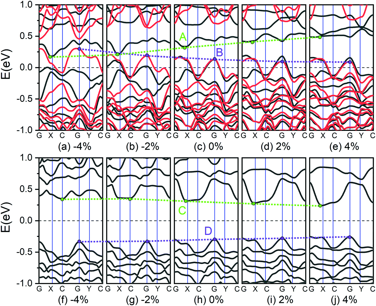 Electronic And Magnetic Properties Of Phosphorene Tuned By Cl And Metallic Atom Co Doping Physical Chemistry Chemical Physics Rsc Publishing Doi 10 1039 C9cpf