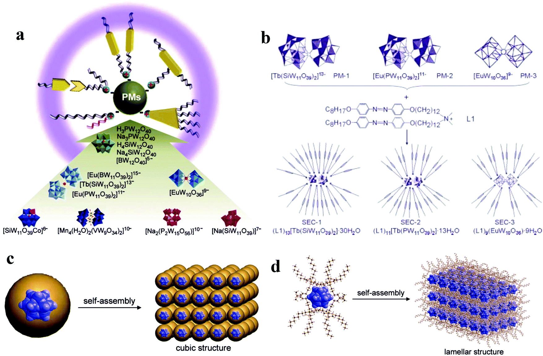 Ionic-surfactants-based Thermotropic Liquid Crystals - Physical ...