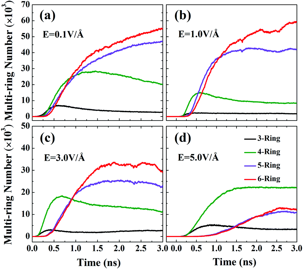 One Dimensional Water Nanowires Induced By Electric Fields Physical Chemistry Chemical Physics Rsc Publishing Doi 10 1039 C9cp027b