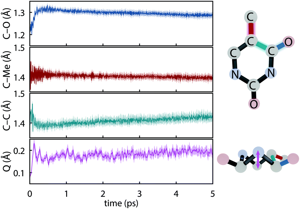 Multistate Hybrid Time Dependent Density Functional Theory With Surface Hopping Accurately Captures Ultrafast Thymine Photodeactivation Physical Chemistry Chemical Physics Rsc Publishing Doi 10 1039 C9cph