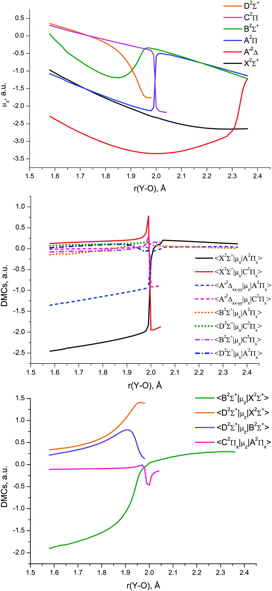 Spectroscopy Of Yo From First Principles Physical Chemistry Chemical Physics Rsc Publishing Doi 10 1039 C9cp038h