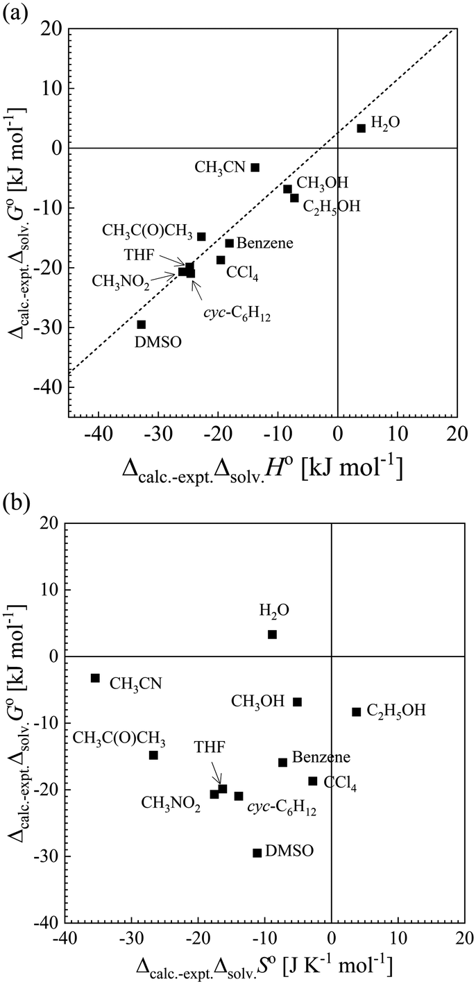 A Simple Heuristic Approach To Estimate The Thermochemistry Of Condensed Phase Molecules Based On The Polarizable Continuum Model Physical Chemistry Chemical Physics Rsc Publishing Doi 10 1039 C9cpf