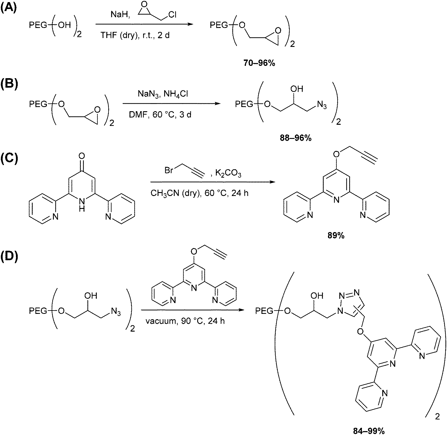 Enhancement of metallo-supramolecular dissociation kinetics in