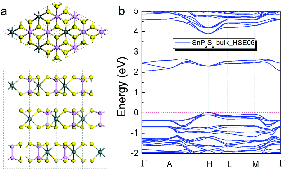 The Effect of Solute Elements Co-Segregation on Grain
