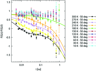 image file: c9cp04248b-f2.tif