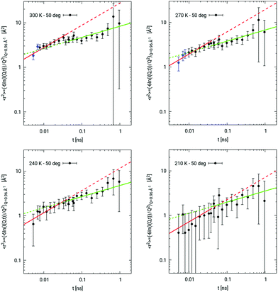 image file: c9cp04248b-f5.tif