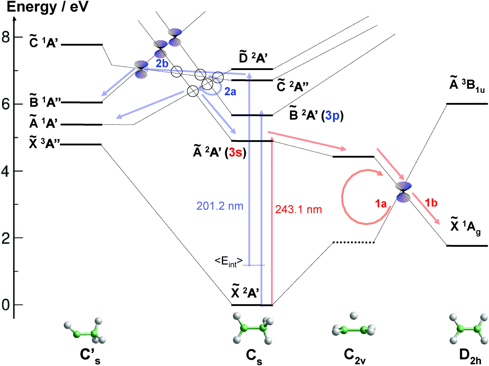 The 3s Versus 3p Rydberg State Photodissociation Dynamics Of The Ethyl Radical Physical Chemistry Chemical Physics Rsc Publishing Doi 10 1039 C9cpc