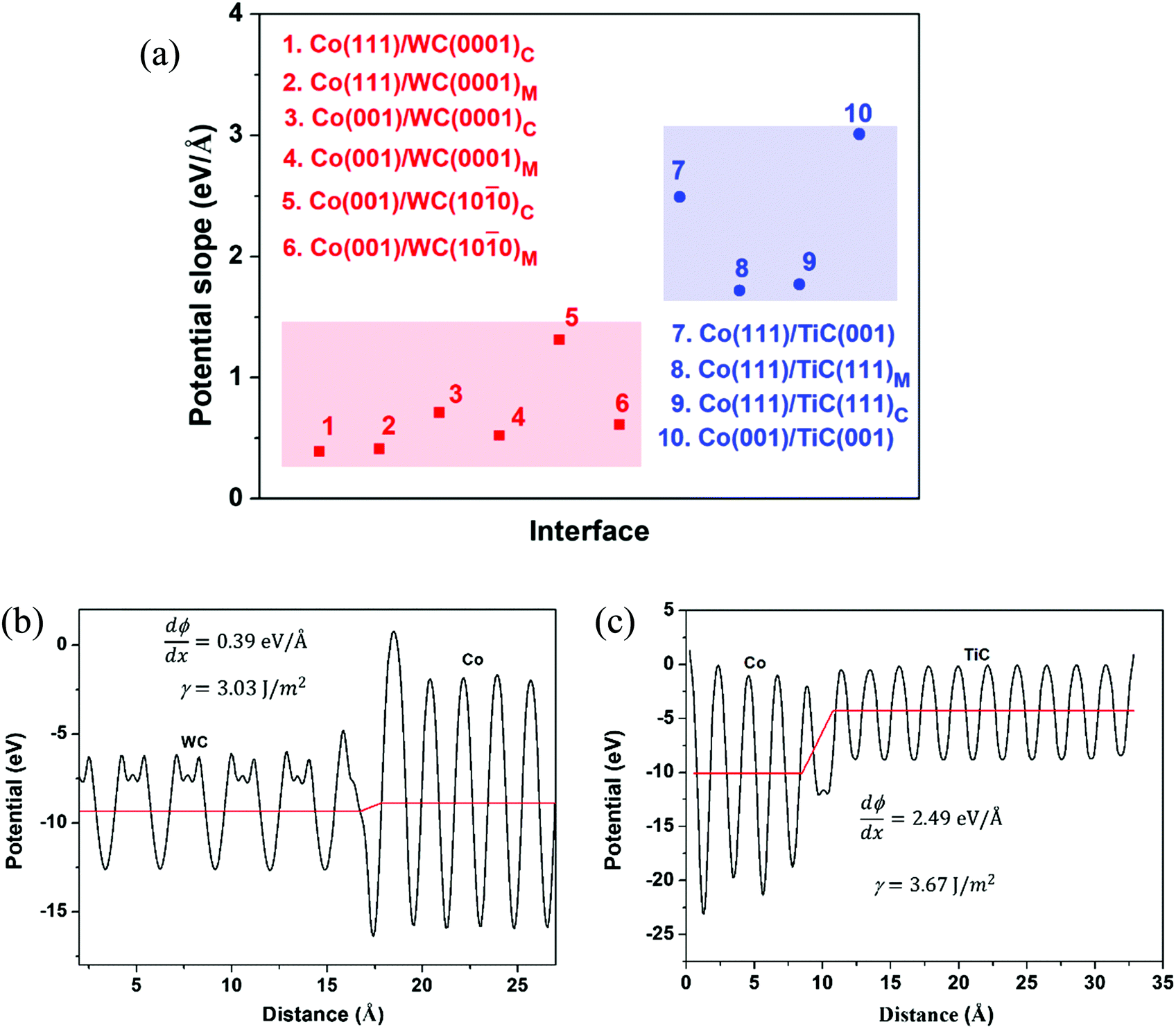 Evaluation Of Interfacial Stability And Strength Of Cermets Based On Work Function Physical Chemistry Chemical Physics Rsc Publishing Doi 10 1039 C9cpa