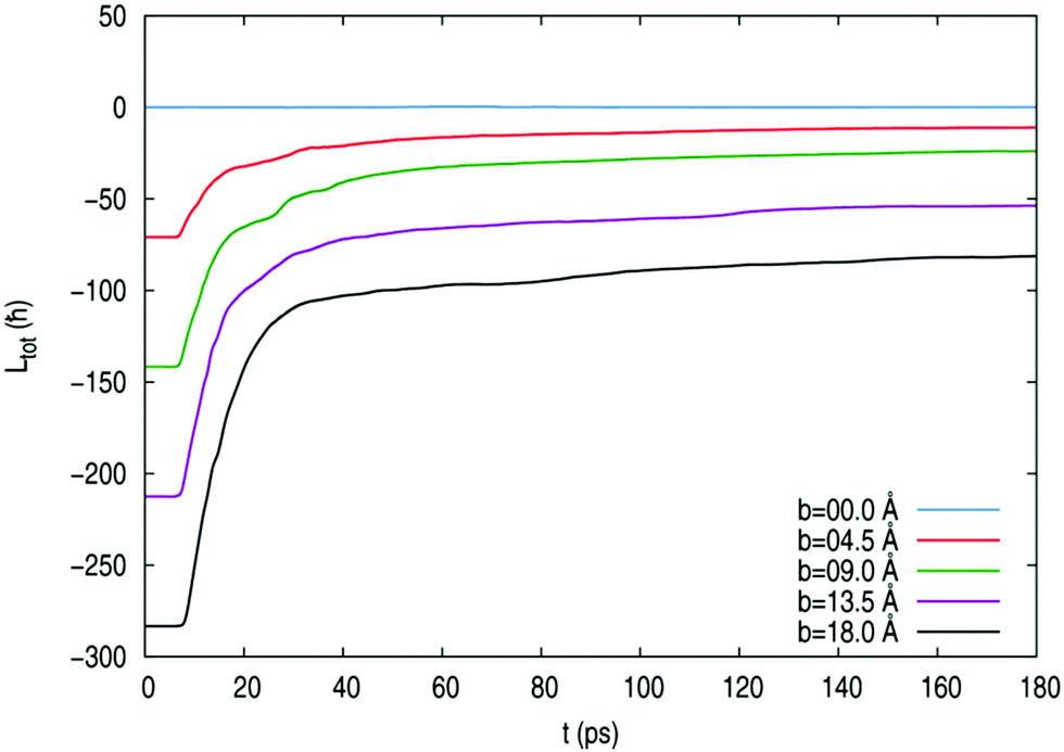 Quantum Classical Approach To The Reaction Dynamics In A Superfluid Helium Nanodroplet The Ne 2 Dimer And Ne Ne Adduct Formation Reaction Ne Ne Dop Physical Chemistry Chemical Physics Rsc Publishing Doi 10 1039 C9cpa