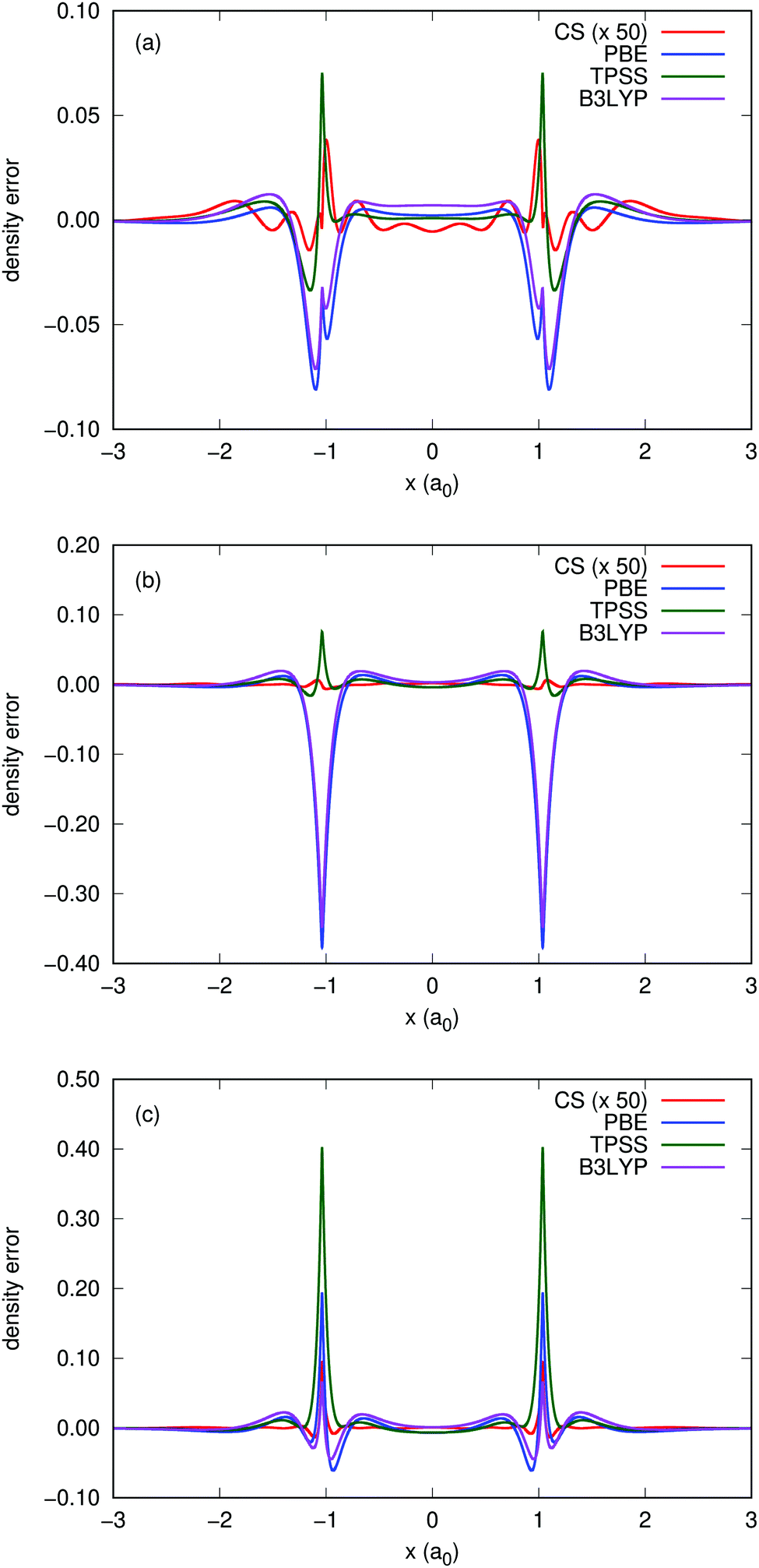 Kinetic Energy Based Error Quantification In Kohn Sham Density Functional Theory Physical Chemistry Chemical Physics Rsc Publishing Doi 10 1039 C9cpc