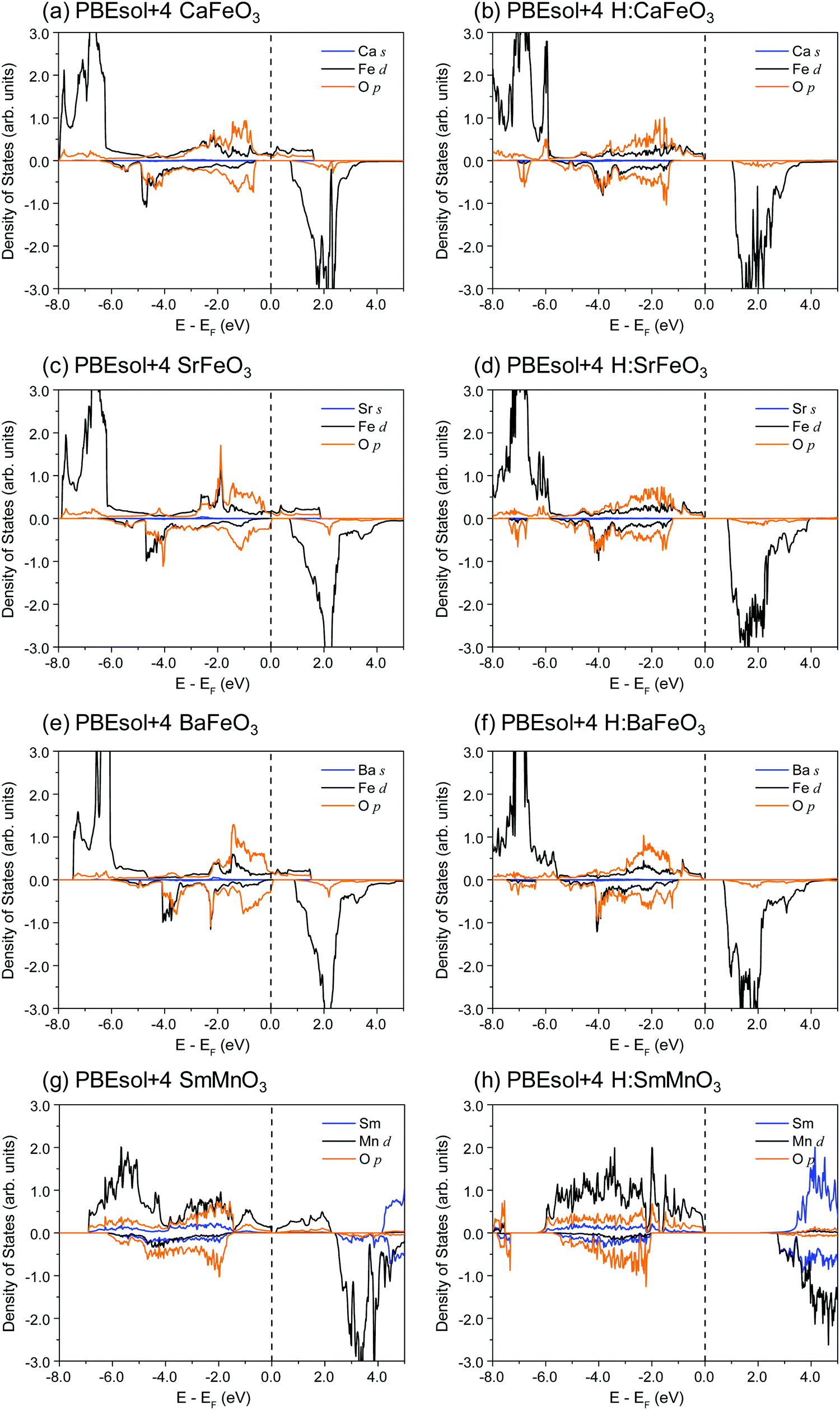 A Computational Study Of Hydrogen Doping Induced Metal To Insulator Transition In Cafeo 3 Srfeo 3 Bafeo 3 And Smmno 3 Physical Chemistry Chemical Physics Rsc Publishing Doi 10 1039 C9cpk