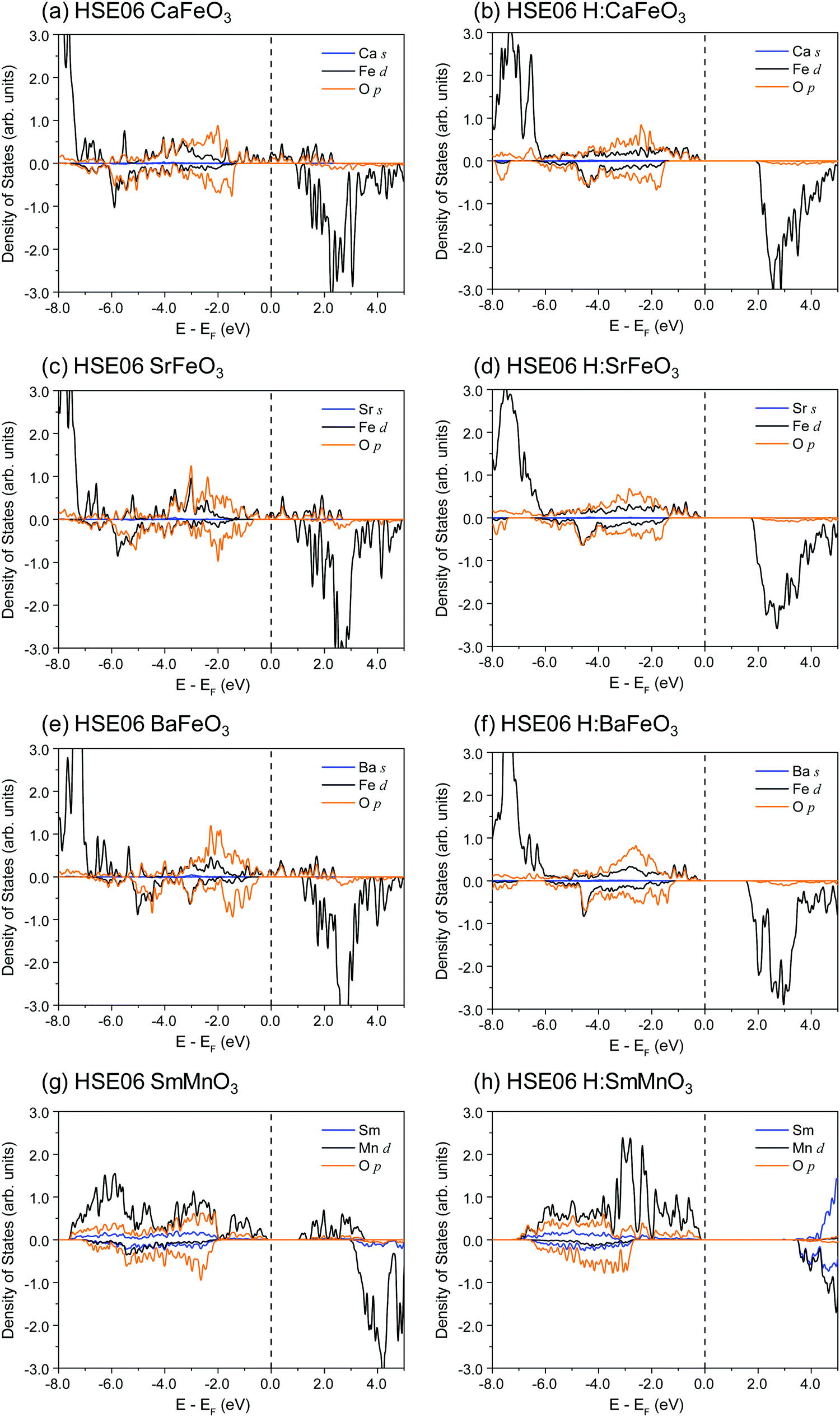 A Computational Study Of Hydrogen Doping Induced Metal To Insulator Transition In Cafeo 3 Srfeo 3 Bafeo 3 And Smmno 3 Physical Chemistry Chemical Physics Rsc Publishing Doi 10 1039 C9cpk