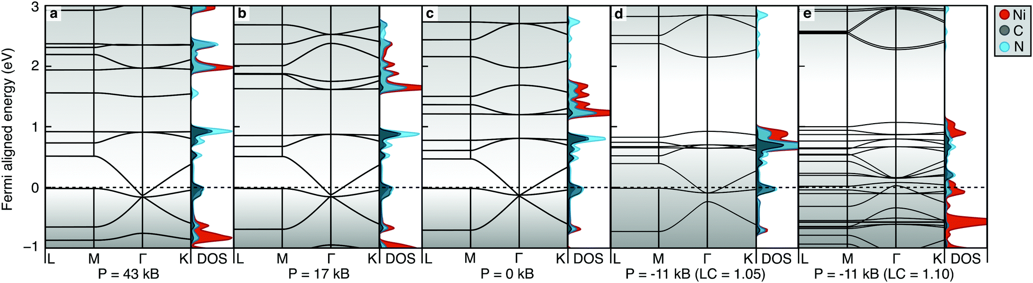vasp 5.4.4 piezoelectricity sign vasp 5.4.4 piezoelectricity sign