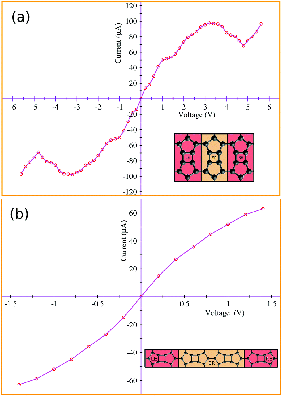 First Principles Calculation Of The Electronic And Optical Properties Of A New Two Dimensional Carbon Allotrope Tetra Penta Octagonal Graphene Physical Chemistry Chemical Physics Rsc Publishing Doi 10 1039 C9cpd